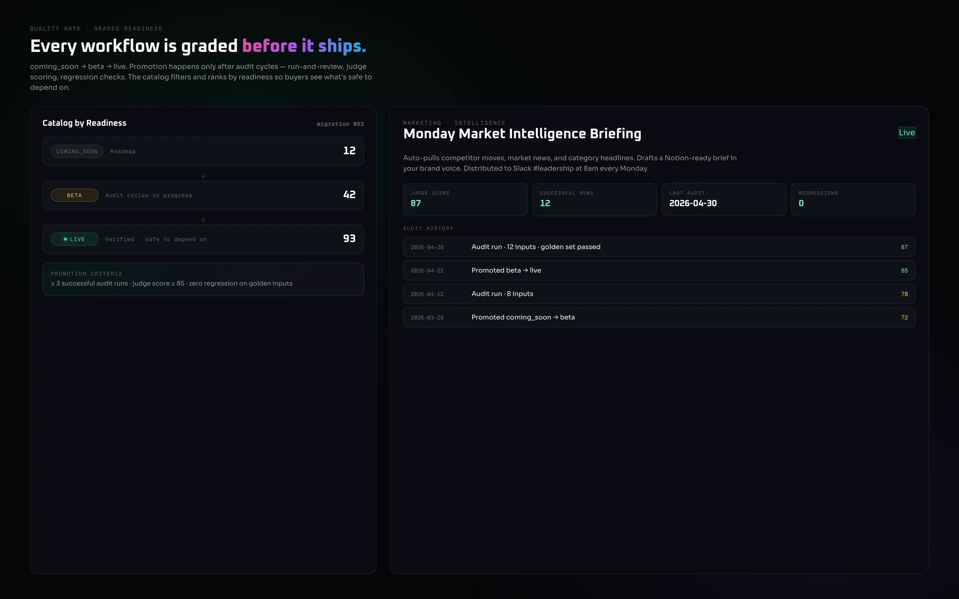 Verslay quality gate funnel — coming_soon to beta to live — with audit history